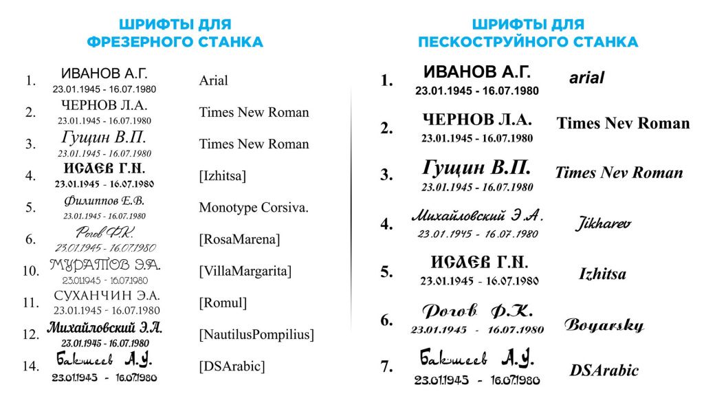Примеры шрифтов для памятника.jpg
